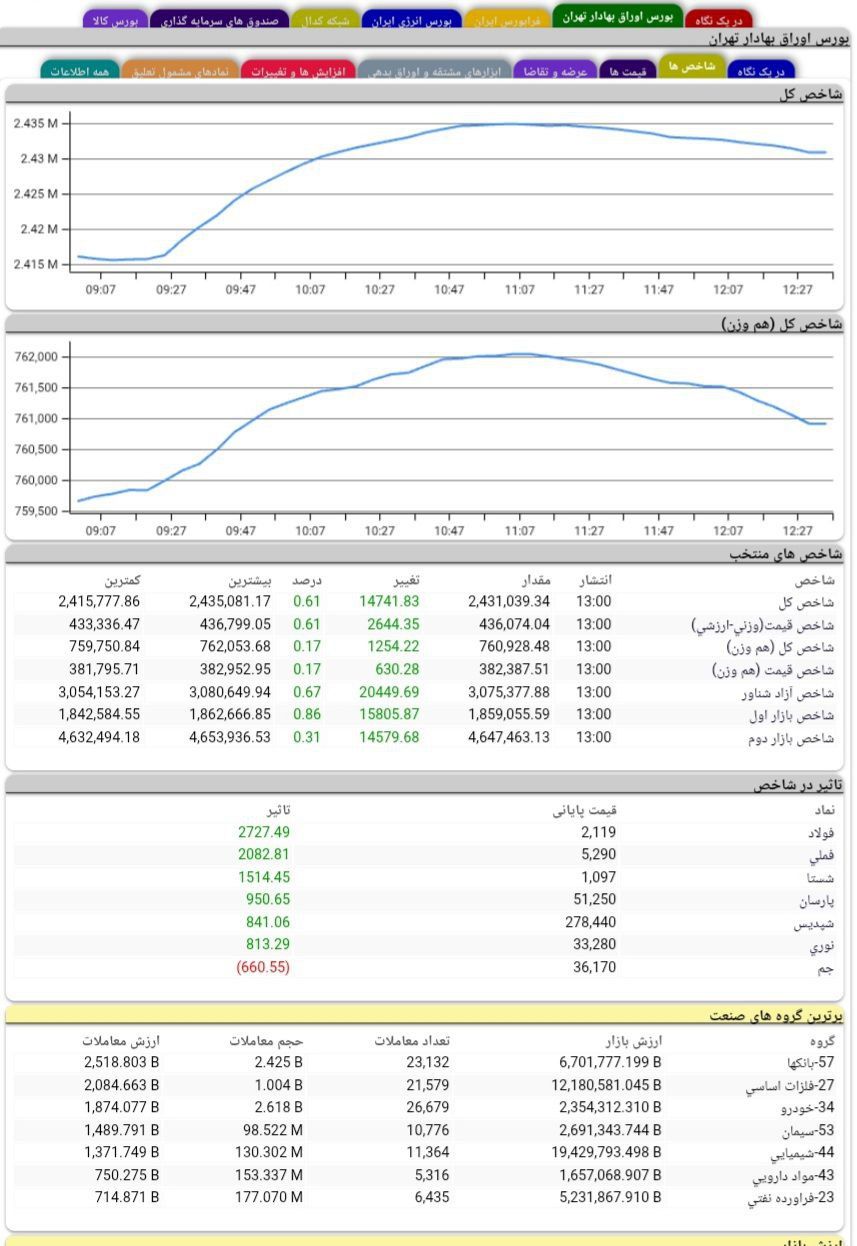 analysis_chart