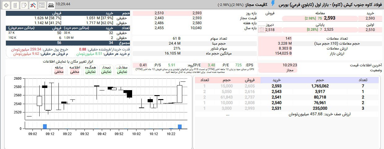 analysis_chart