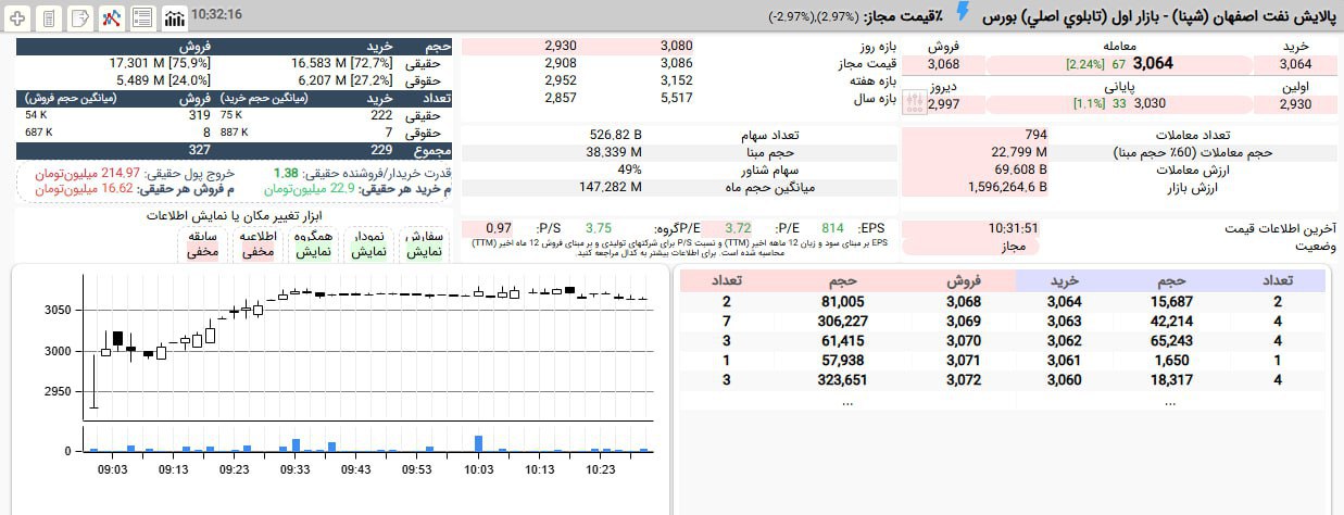 analysis_chart
