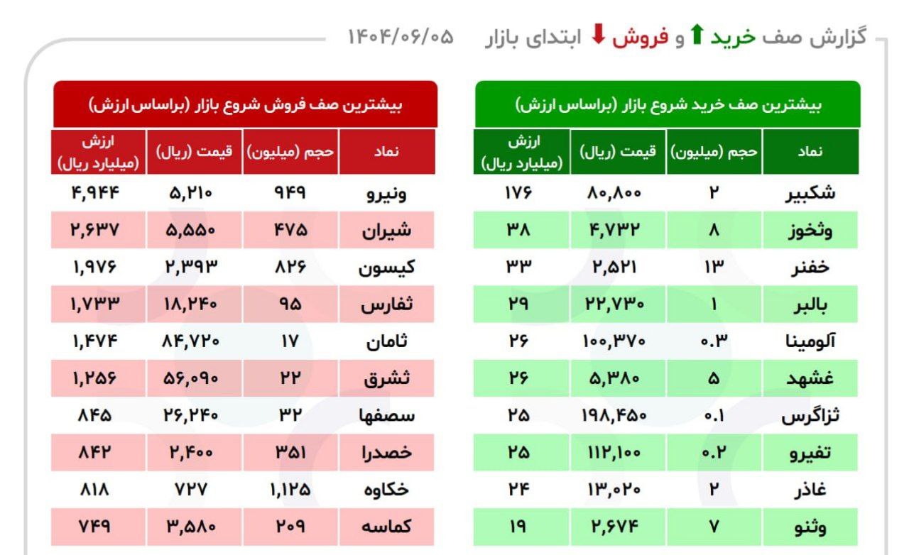 analysis_chart