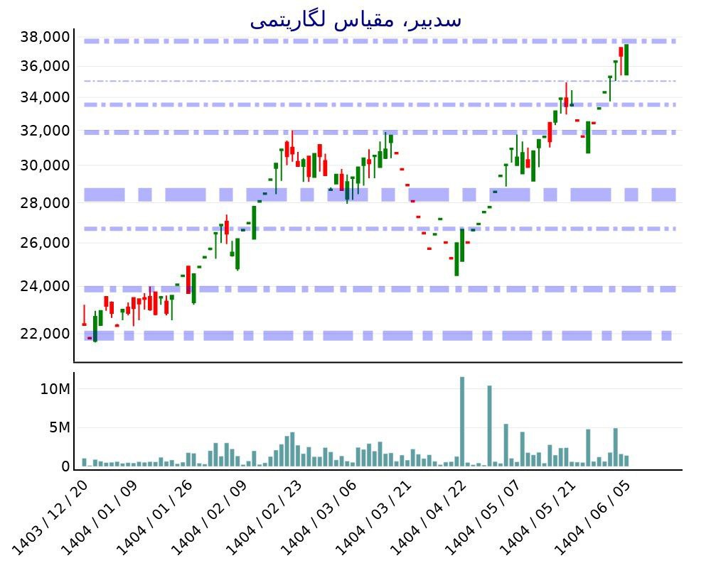 analysis_chart