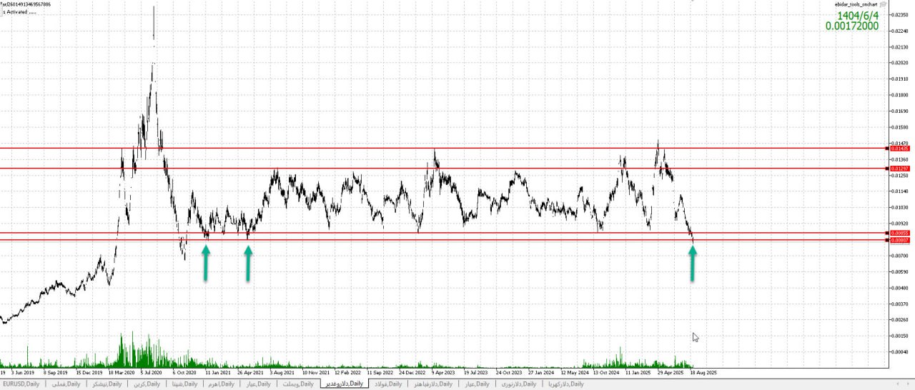 analysis_chart