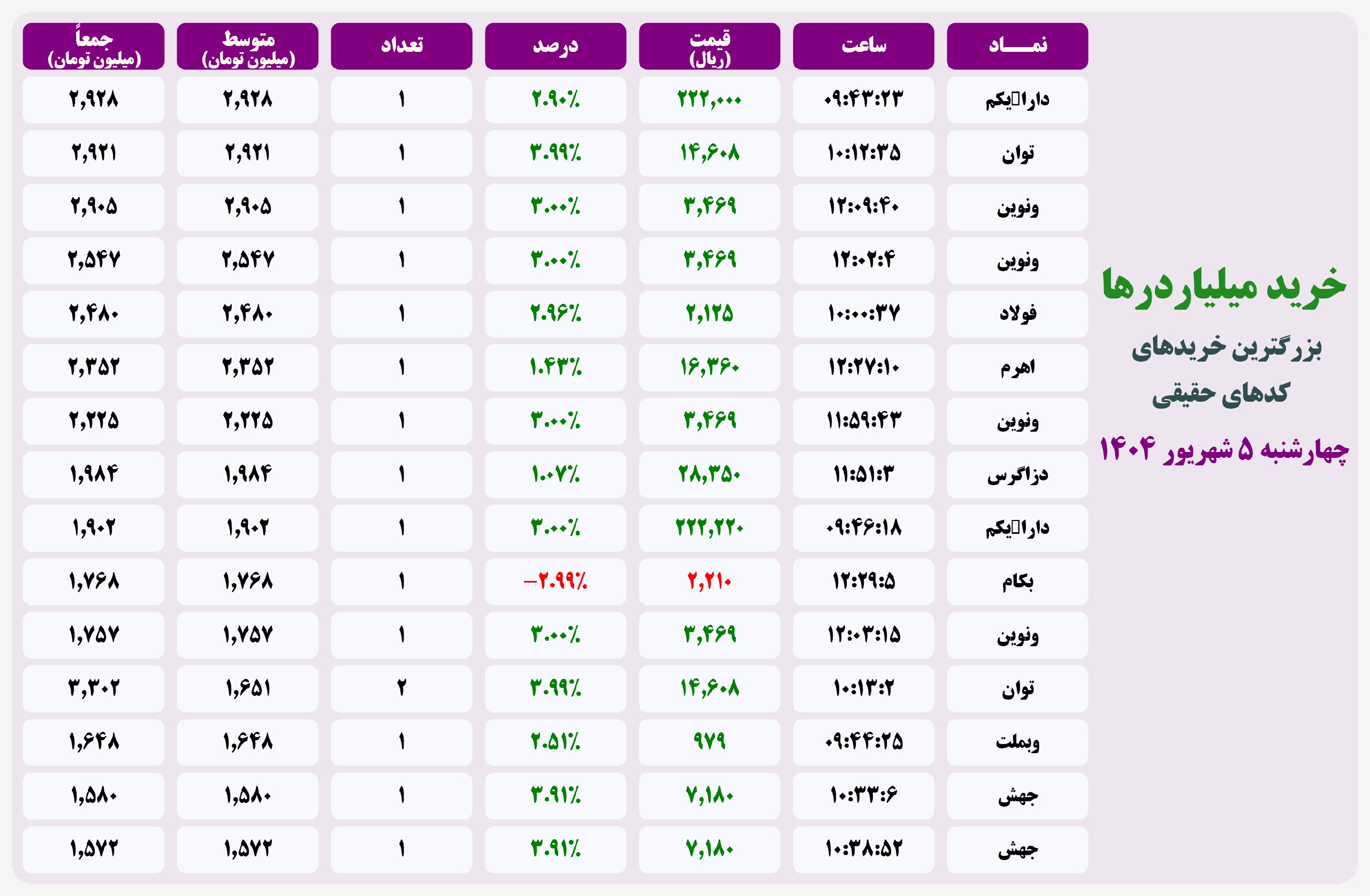 analysis_chart