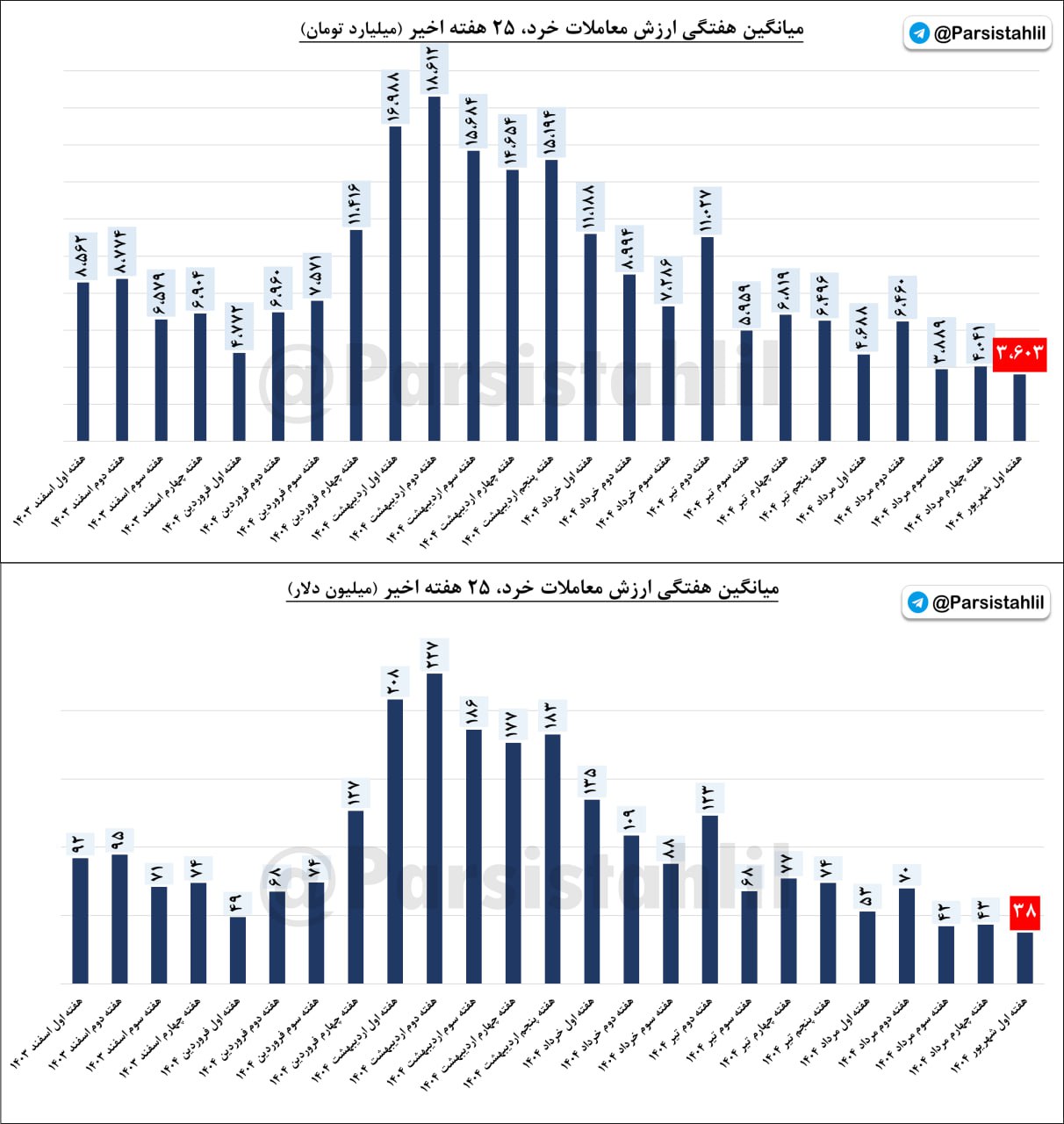 analysis_chart