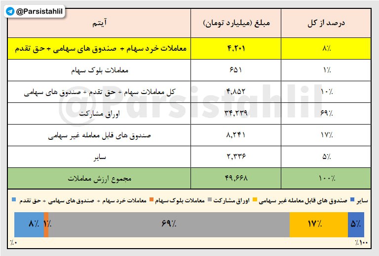 analysis_chart