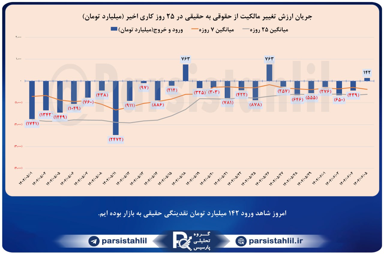 analysis_chart