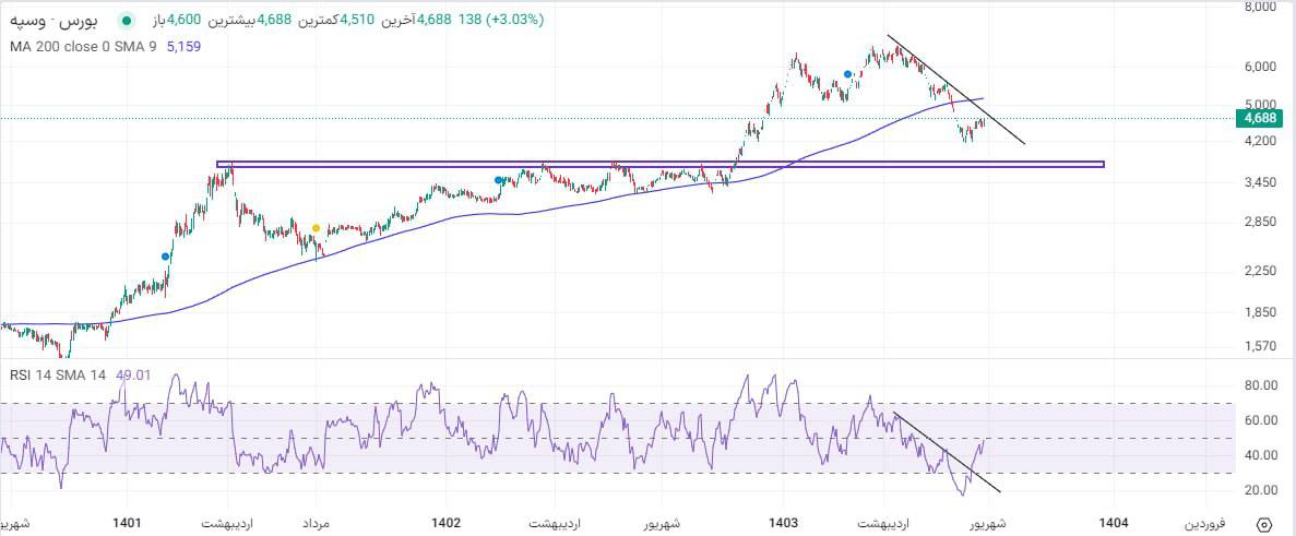 analysis_chart