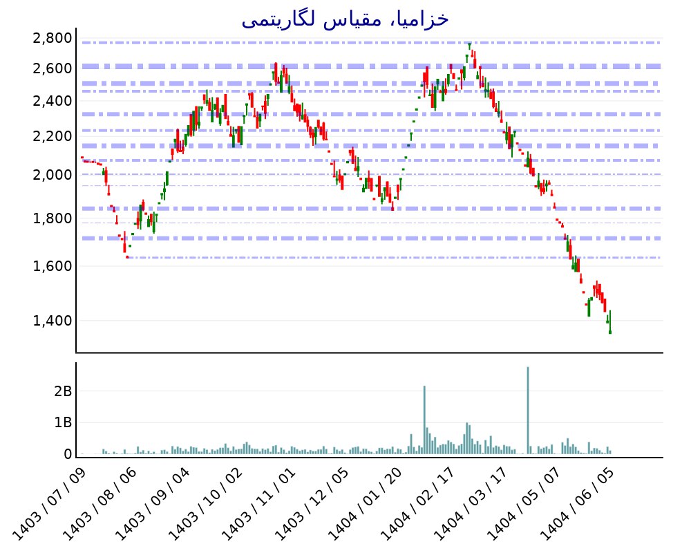 analysis_chart