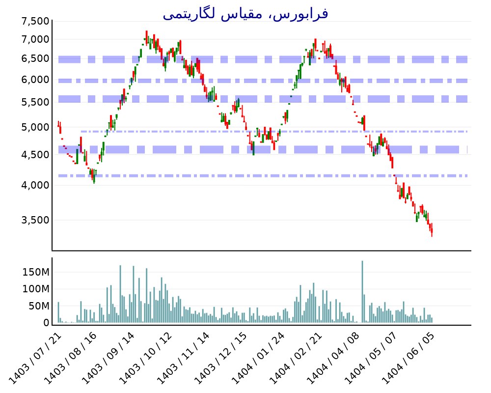 analysis_chart