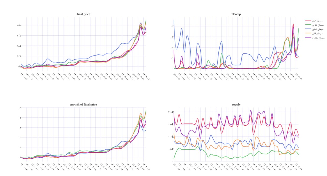 analysis_chart
