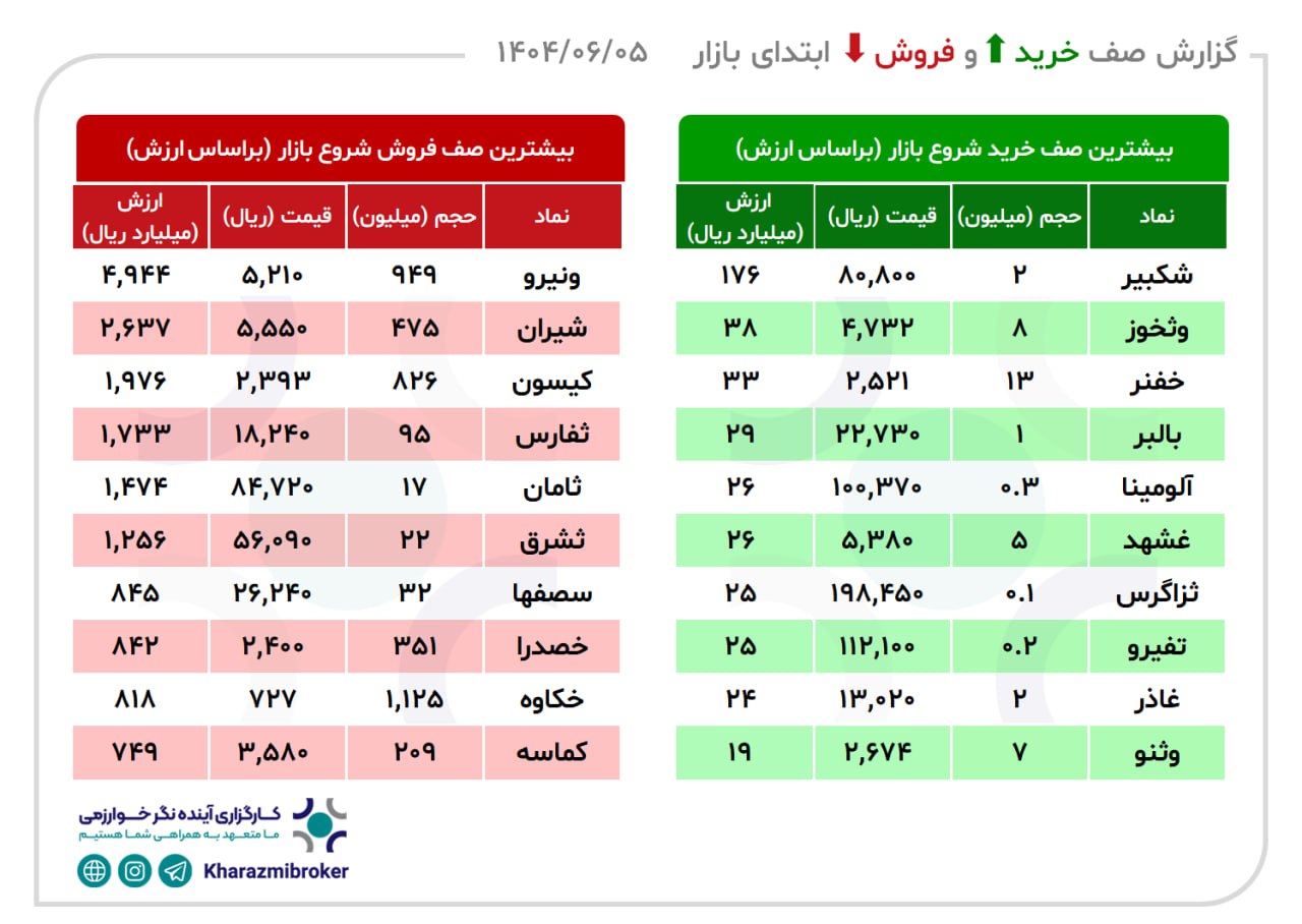 analysis_chart