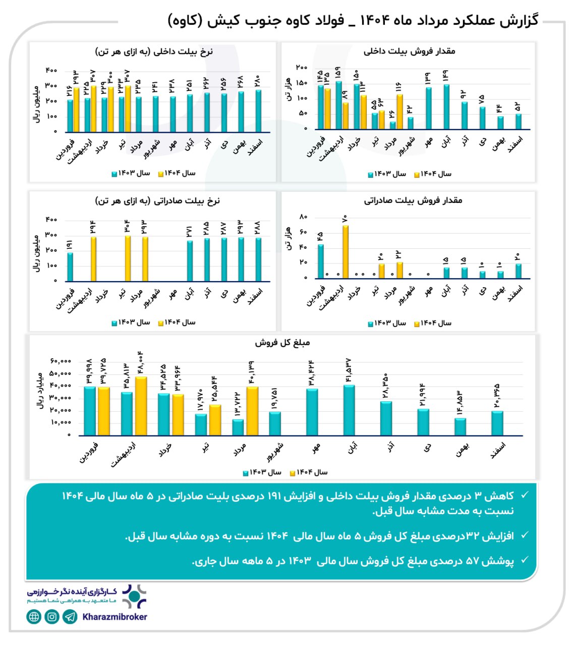 analysis_chart