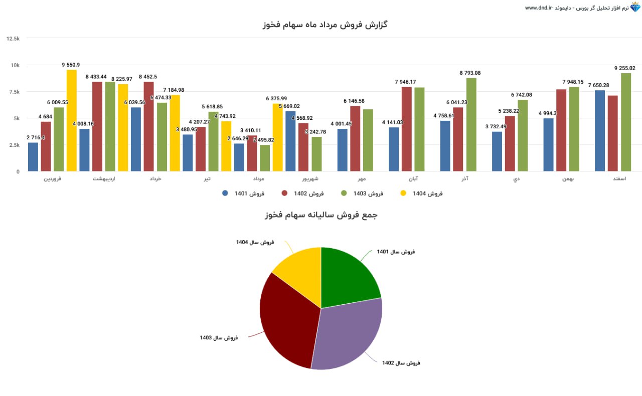 analysis_chart