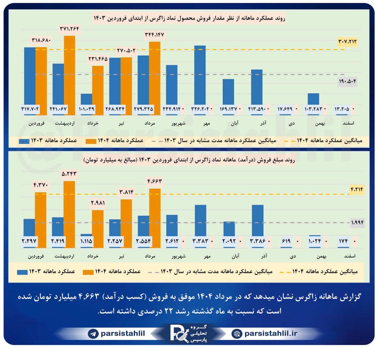 analysis_chart