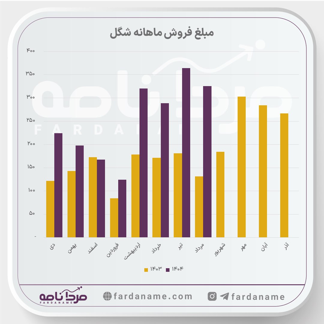 analysis_chart