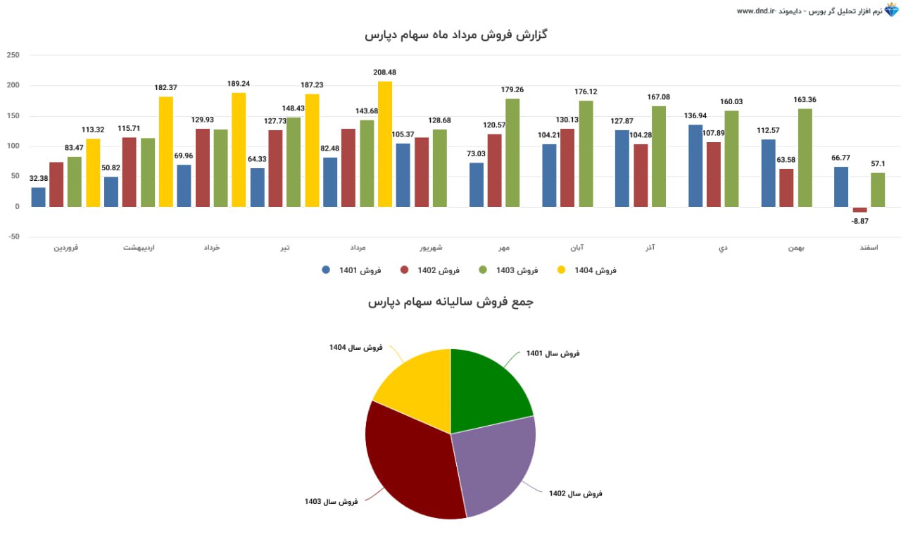 analysis_chart
