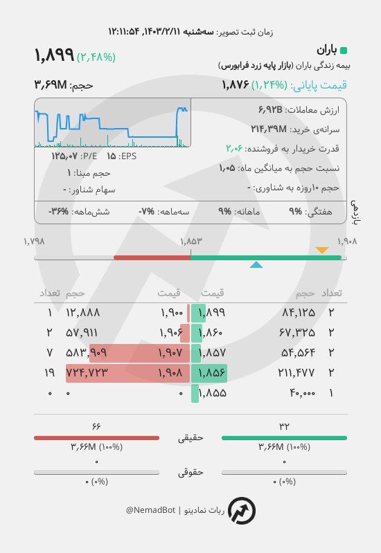 analysis_chart