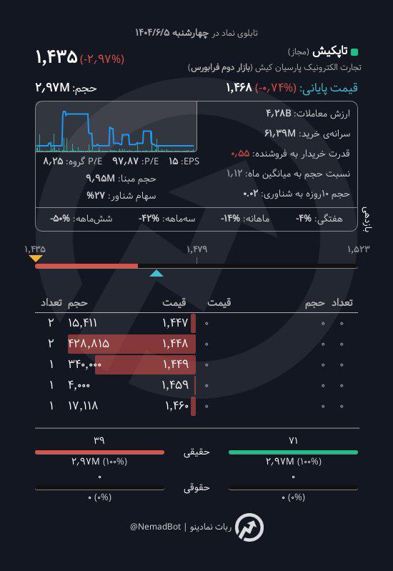analysis_chart