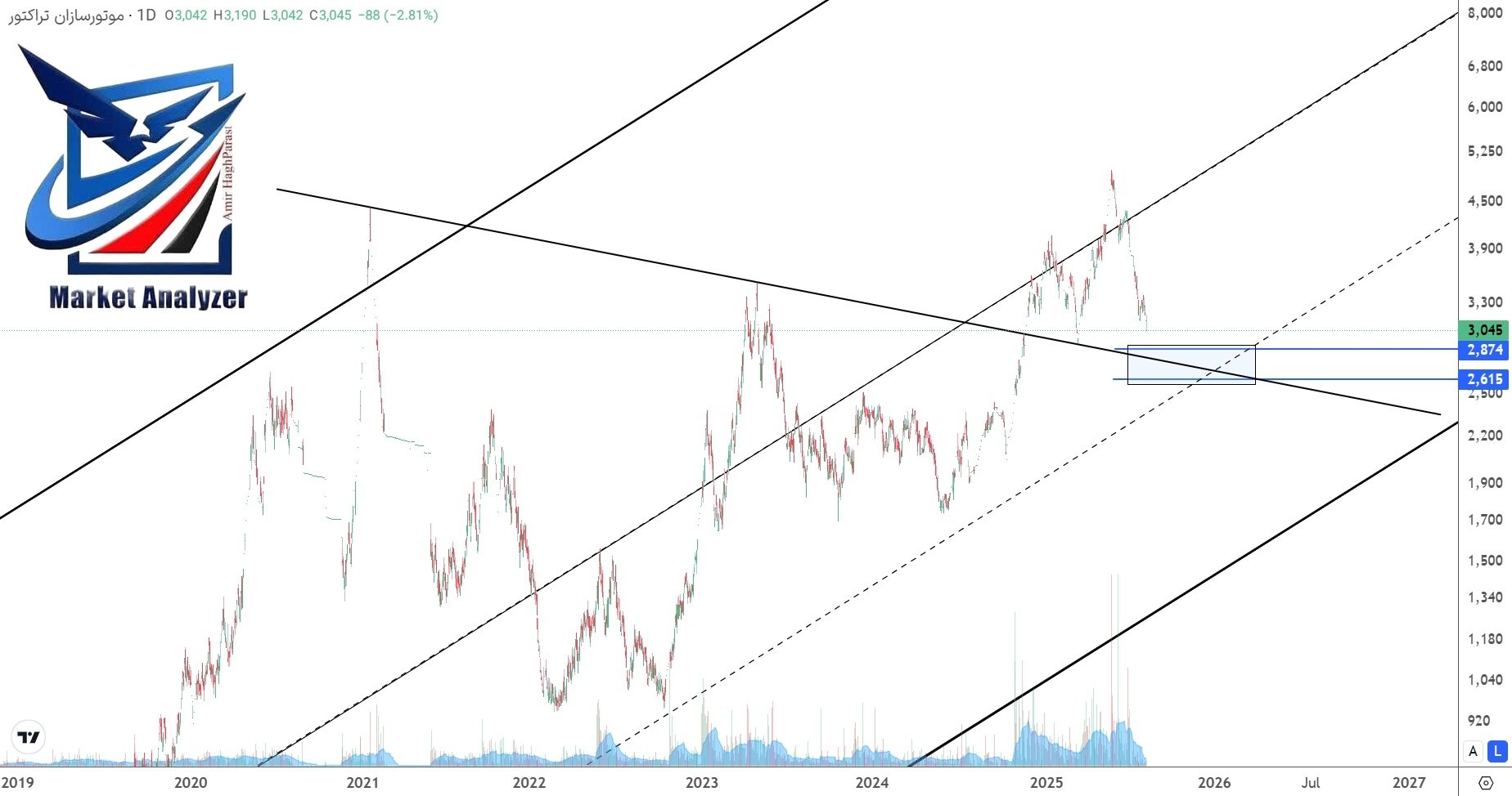 analysis_chart