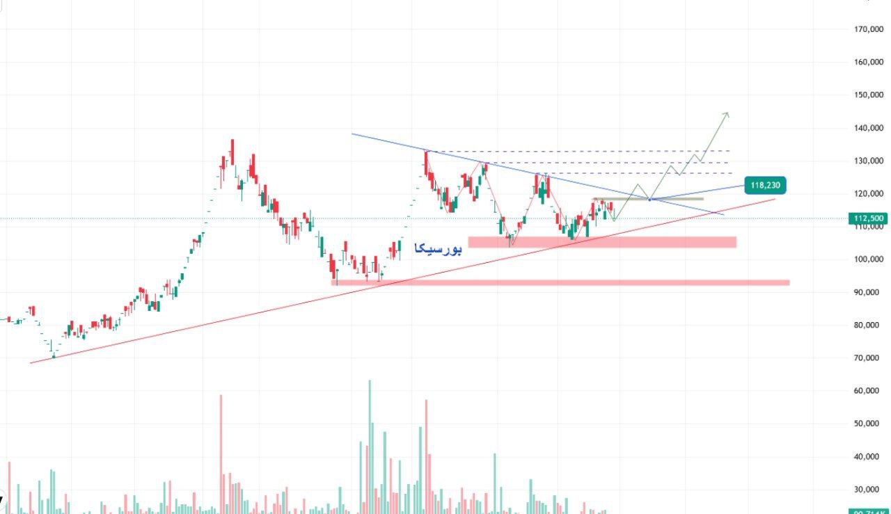 analysis_chart
