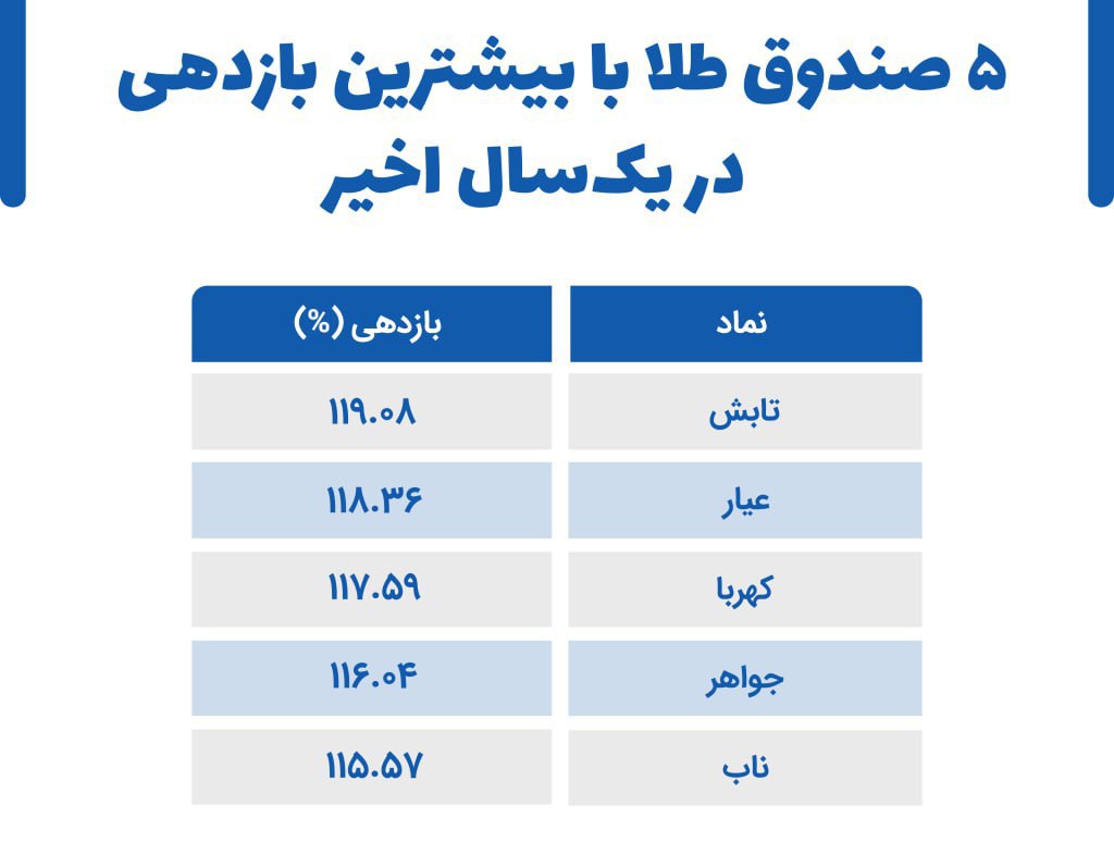 analysis_chart
