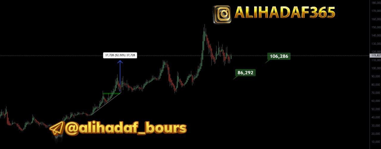analysis_chart