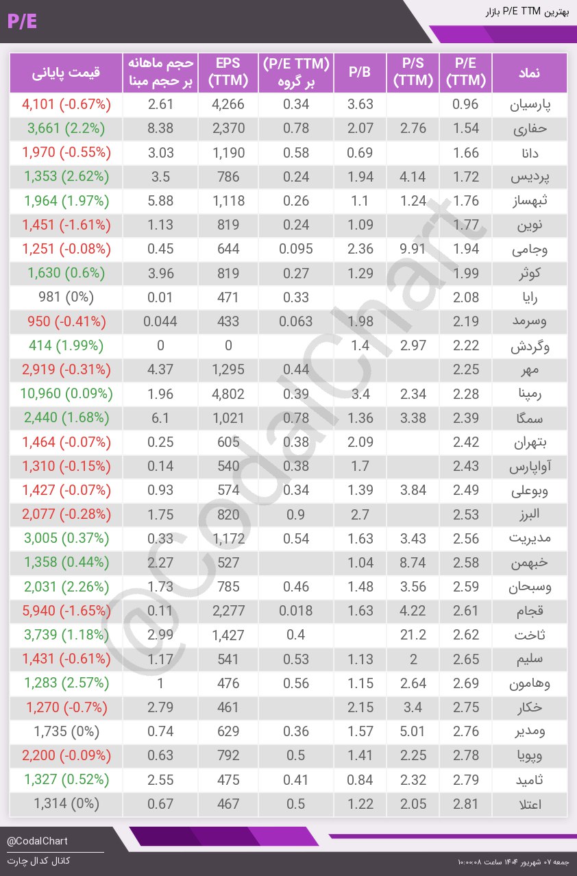 analysis_chart