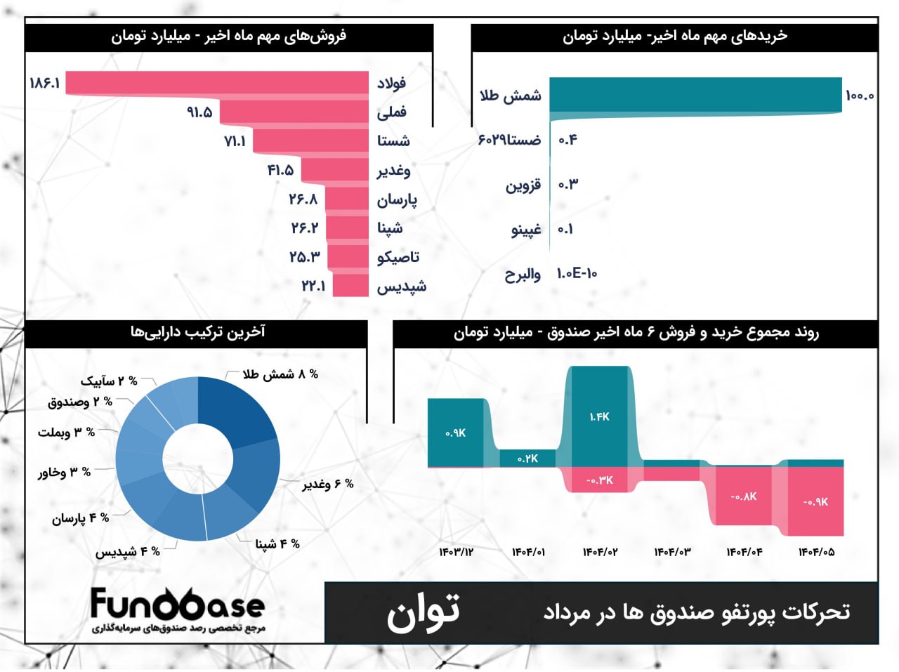 analysis_chart