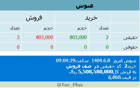 analysis_chart