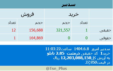 analysis_chart
