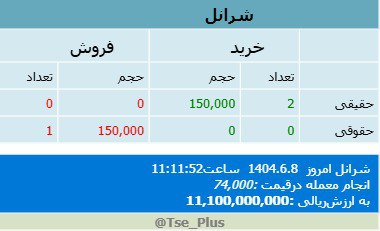 analysis_chart