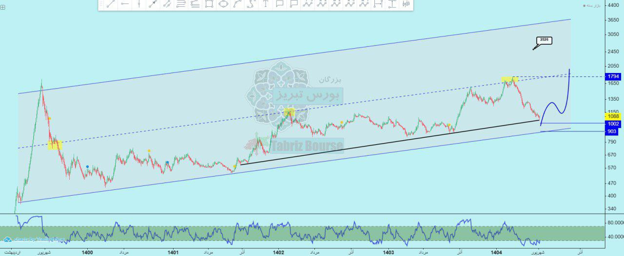 analysis_chart