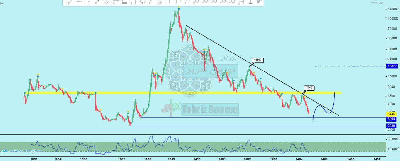 analysis_chart
