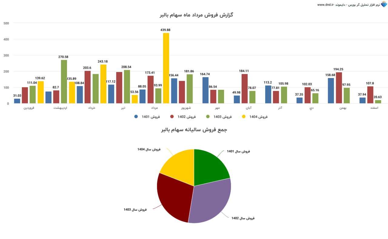 analysis_chart