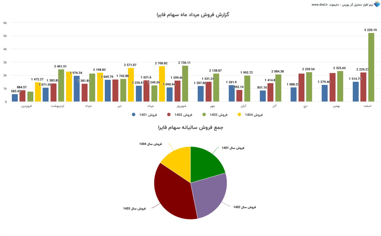 analysis_chart