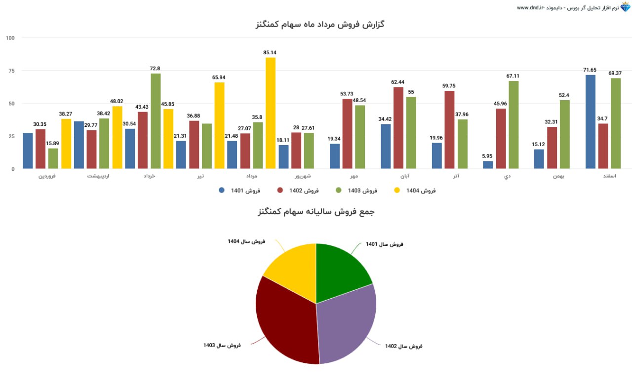 analysis_chart