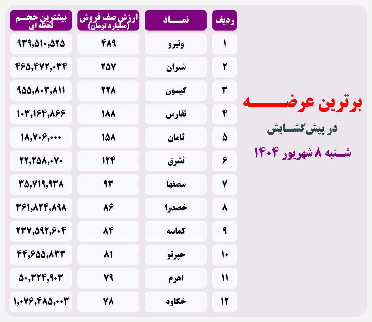 analysis_chart