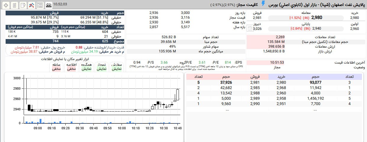 analysis_chart