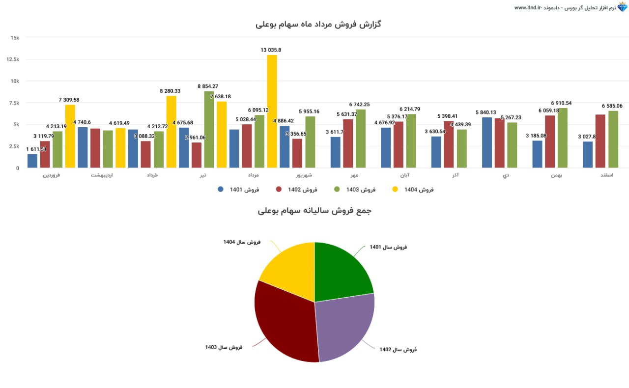 analysis_chart