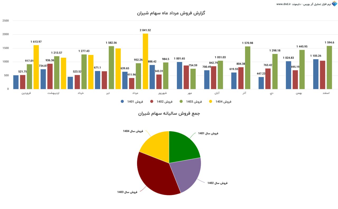 analysis_chart