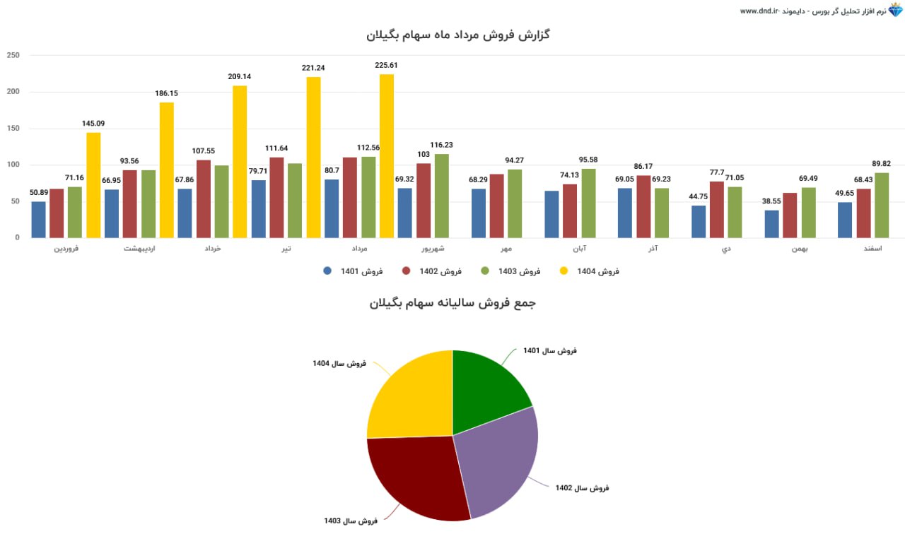 analysis_chart