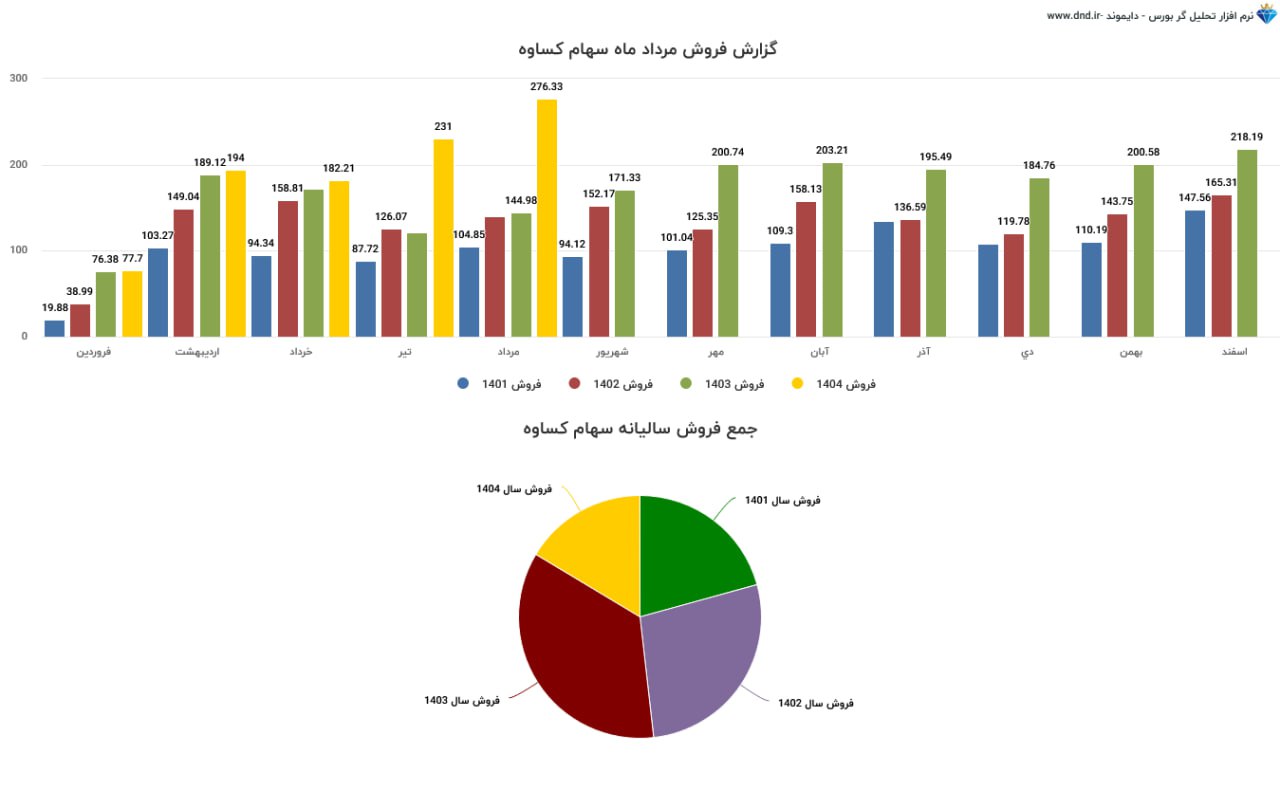 analysis_chart