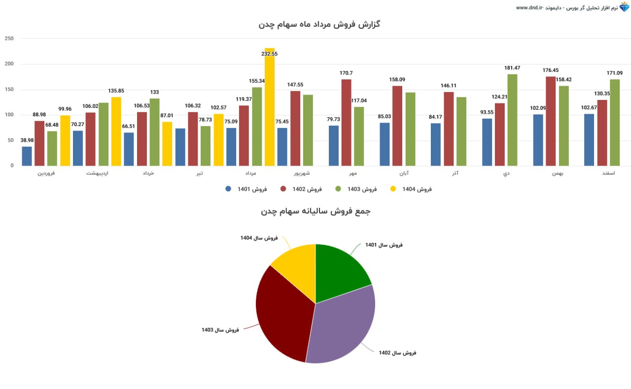 analysis_chart
