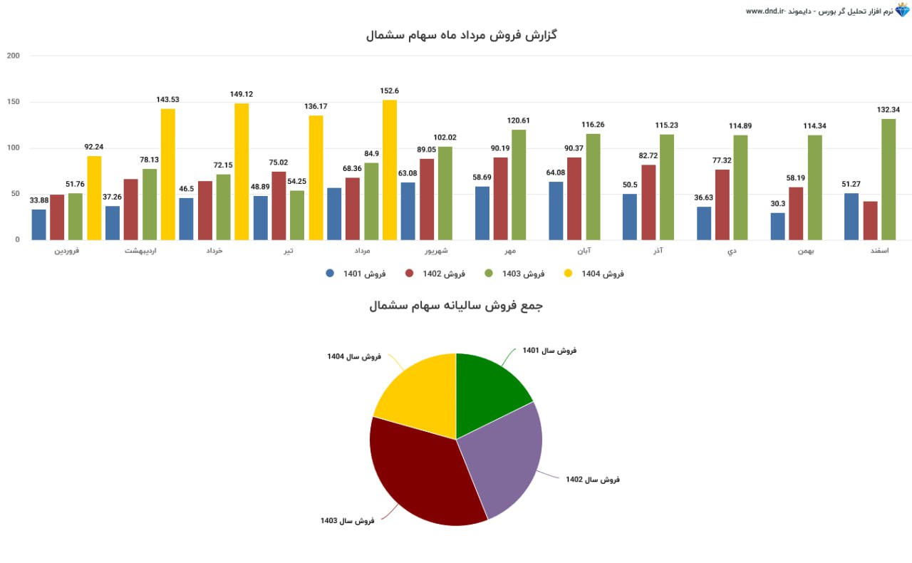 analysis_chart