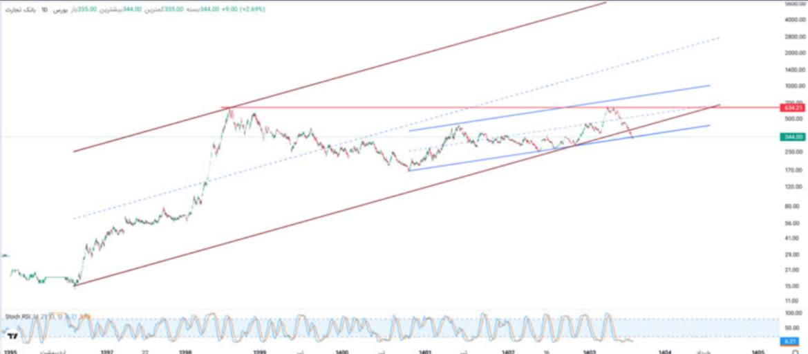 analysis_chart