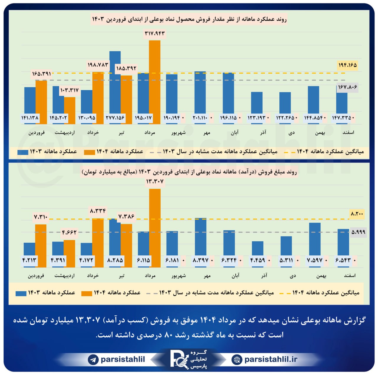 analysis_chart