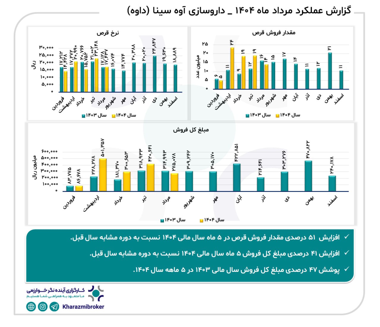analysis_chart