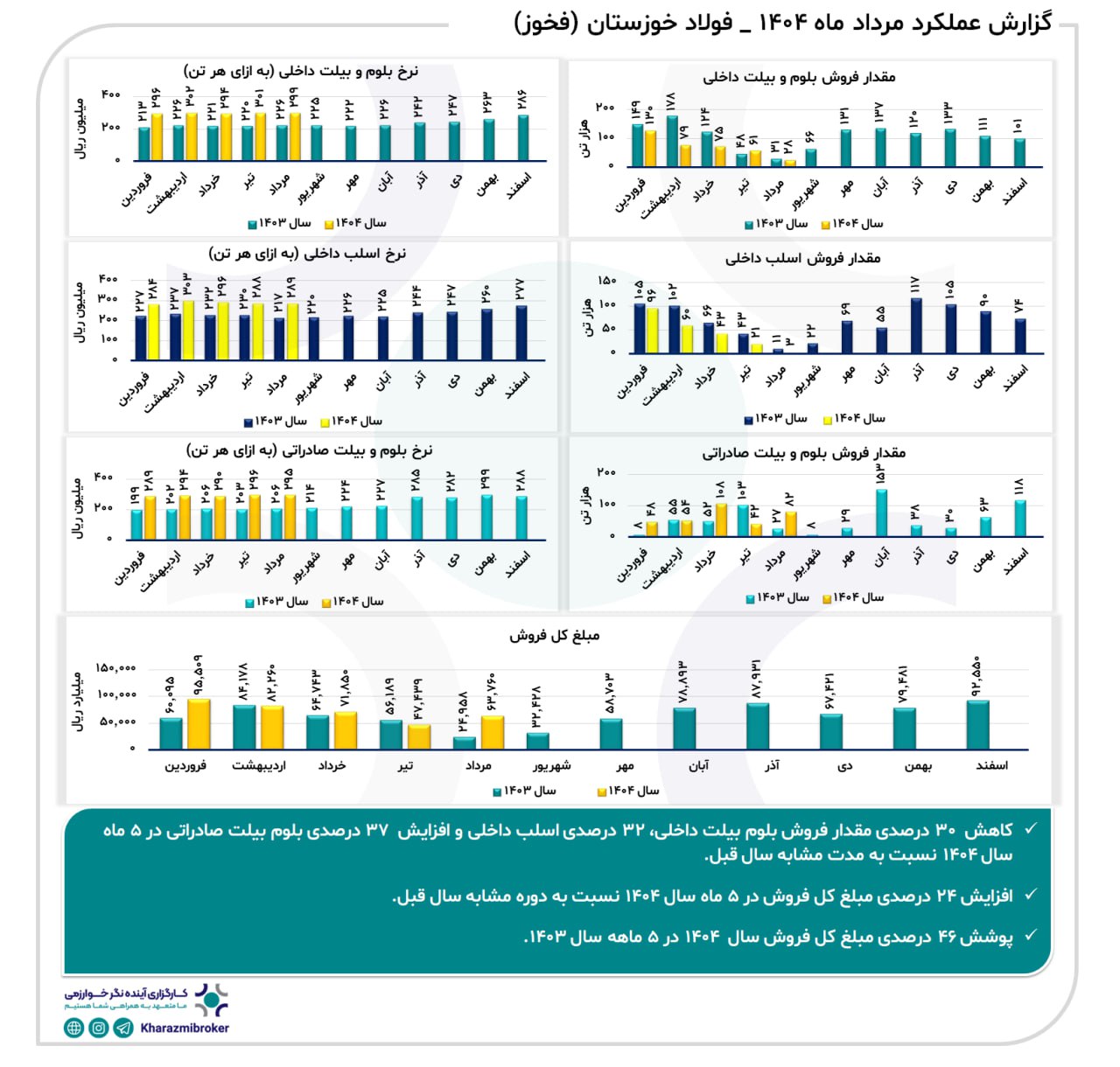 analysis_chart