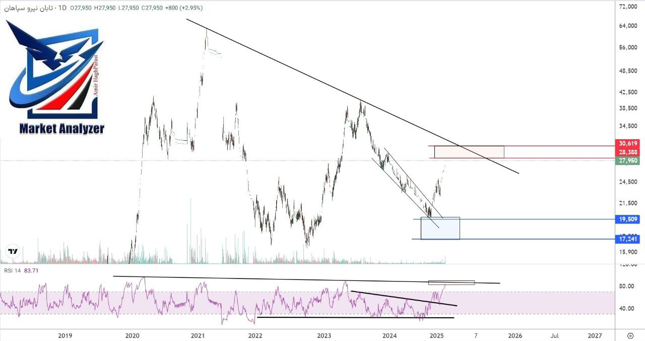 analysis_chart
