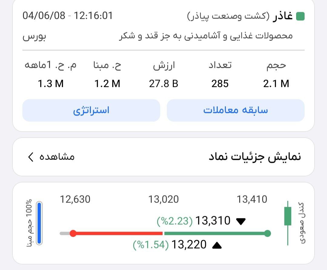 analysis_chart